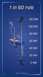 Navigation 1 in 60 Rule